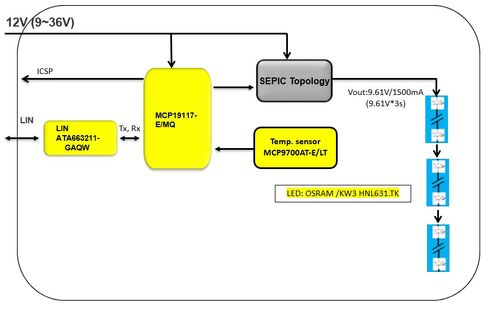大聯大品佳集團推出基于Microchip與ams OSRAM產品的28W汽車LED照明解決方案，布局北京互聯網銷售